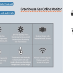 Greenhouse Gas Monitoring:  Online Monitors Contribute to Pollution Reduction and Carbon Emission Cuts,Contributing to Their Green Development.