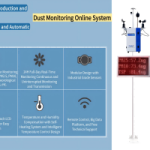 Dust Monitoring Online System:Technological Support for « Dust-Free » City Construction Dust Monitoring Online System:Technological Support for « Dust-Free » City Construction